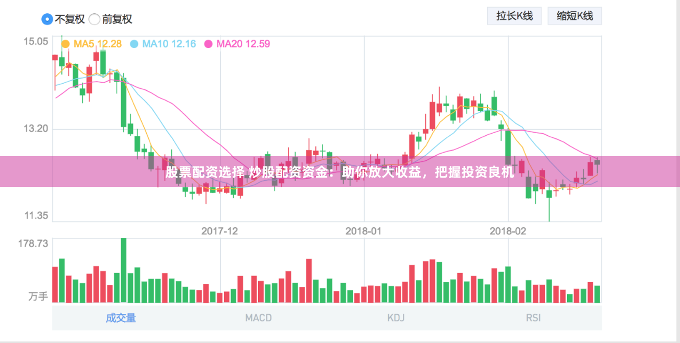 股票配资选择 炒股配资资金：助你放大收益，把握投资良机