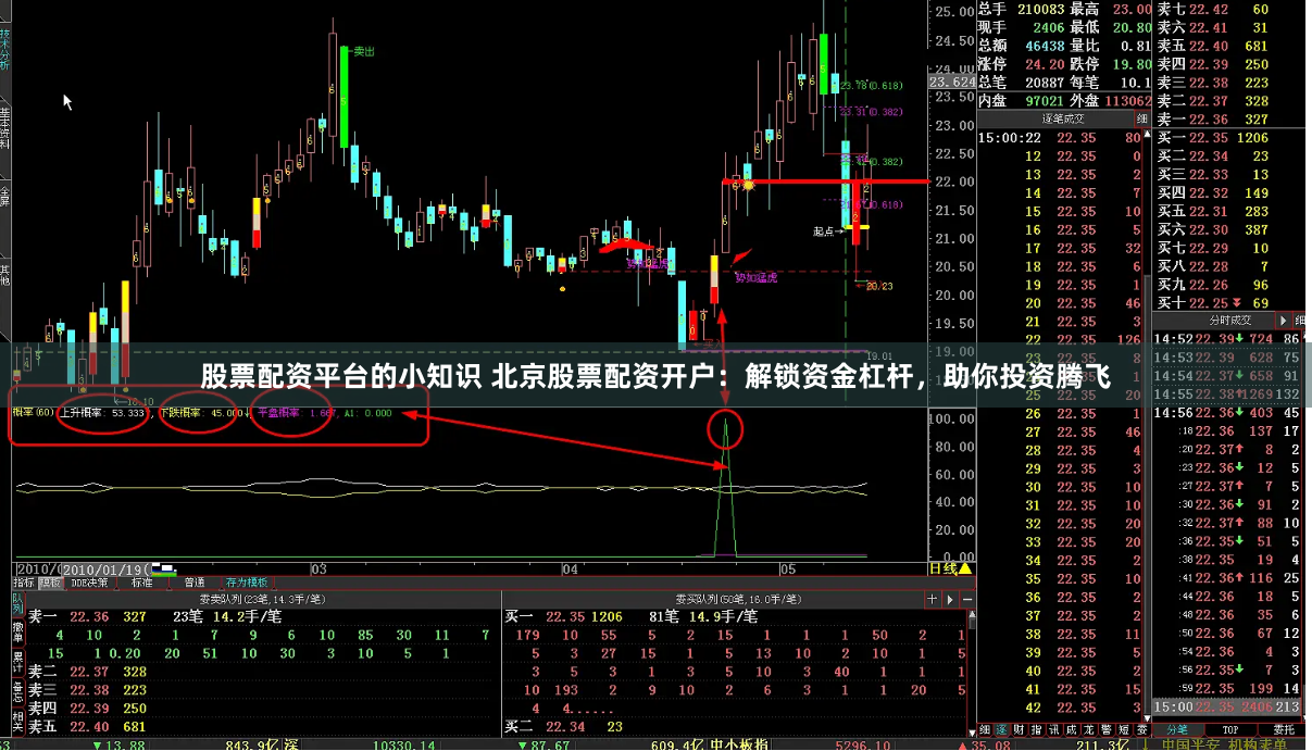 股票配资平台的小知识 北京股票配资开户：解锁资金杠杆，助你投资腾飞