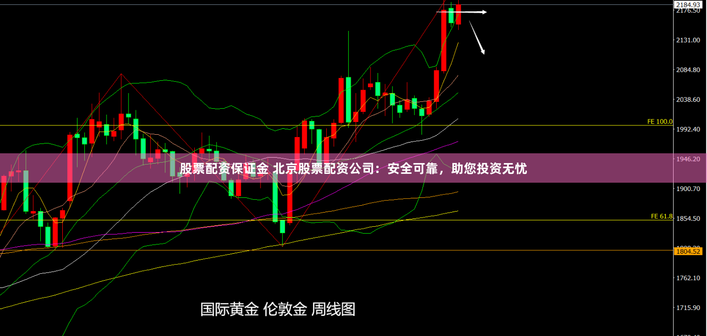 股票配资保证金 北京股票配资公司：安全可靠，助您投资无忧